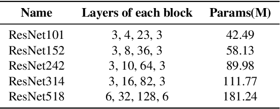 Figure 1 for UNISOUND System for VoxCeleb Speaker Recognition Challenge 2023