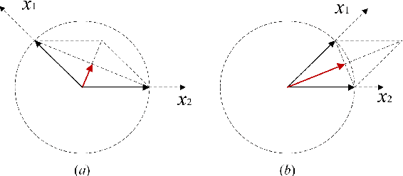 Figure 2 for UNISOUND System for VoxCeleb Speaker Recognition Challenge 2023