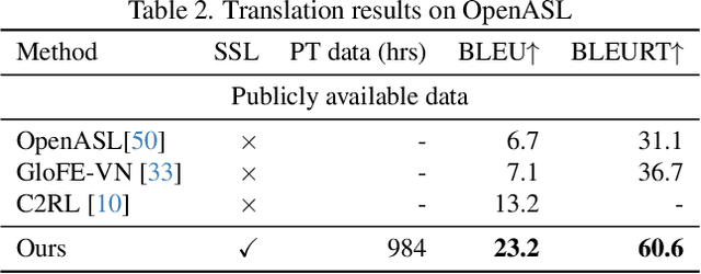 Figure 4 for SHuBERT: Self-Supervised Sign Language Representation Learning via Multi-Stream Cluster Prediction