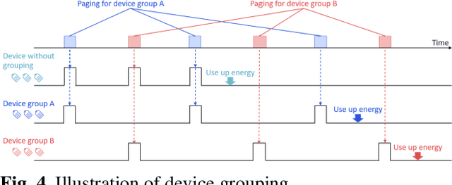 Figure 4 for Fast Inventory for 3GPP Ambient IoT Considering Device Unavailability due to Energy Harvesting