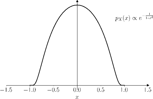 Figure 2 for Optimal Denoising in Score-Based Generative Models: The Role of Data Regularity