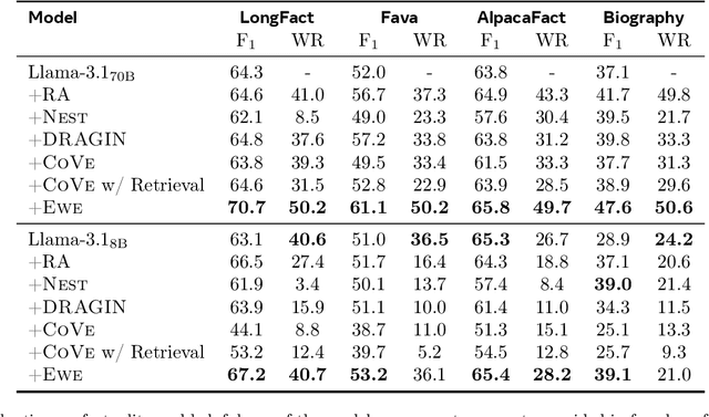 Figure 2 for Improving Factuality with Explicit Working Memory