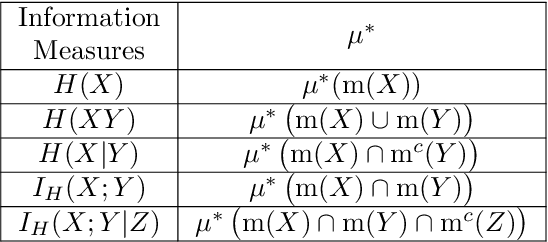 Figure 3 for Approximate Implication for Probabilistic Graphical Models