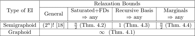 Figure 1 for Approximate Implication for Probabilistic Graphical Models