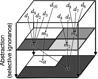 Figure 1 for Inference of Abstraction for a Unified Account of Reasoning and Learning