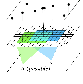 Figure 4 for Inference of Abstraction for a Unified Account of Reasoning and Learning