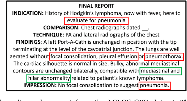 Figure 1 for Limitations of Public Chest Radiography Datasets for Artificial Intelligence: Label Quality, Domain Shift, Bias and Evaluation Challenges