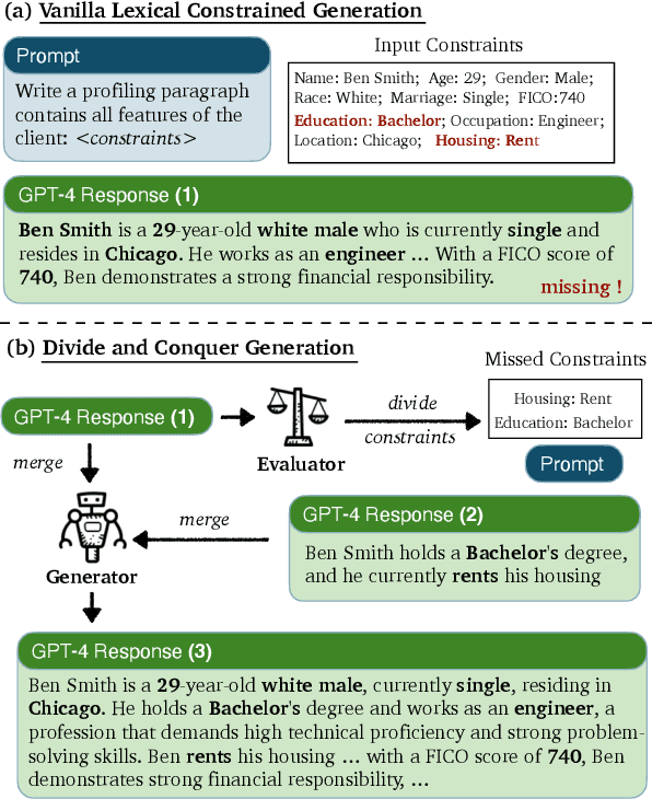 Figure 1 for Control Large Language Models via Divide and Conquer