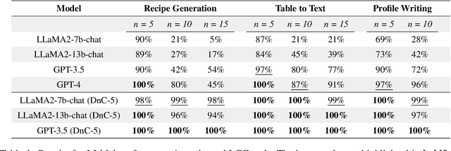 Figure 2 for Control Large Language Models via Divide and Conquer