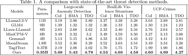 Figure 2 for Hoi2Anomaly: An Explainable Anomaly Detection Approach Guided by Human-Object Interaction