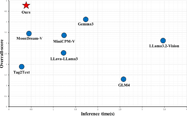 Figure 1 for Hoi2Anomaly: An Explainable Anomaly Detection Approach Guided by Human-Object Interaction