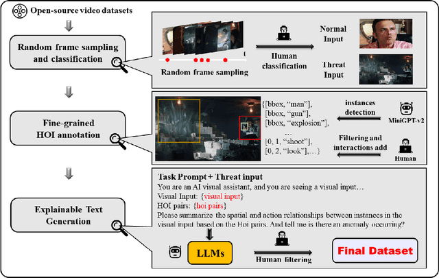 Figure 3 for Hoi2Anomaly: An Explainable Anomaly Detection Approach Guided by Human-Object Interaction
