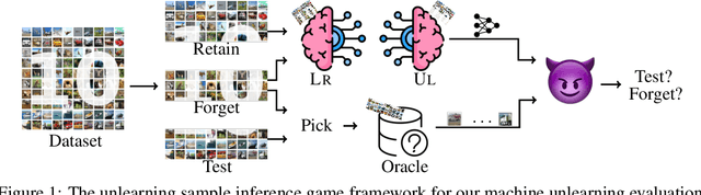 Figure 1 for Towards Reliable Empirical Machine Unlearning Evaluation: A Game-Theoretic View