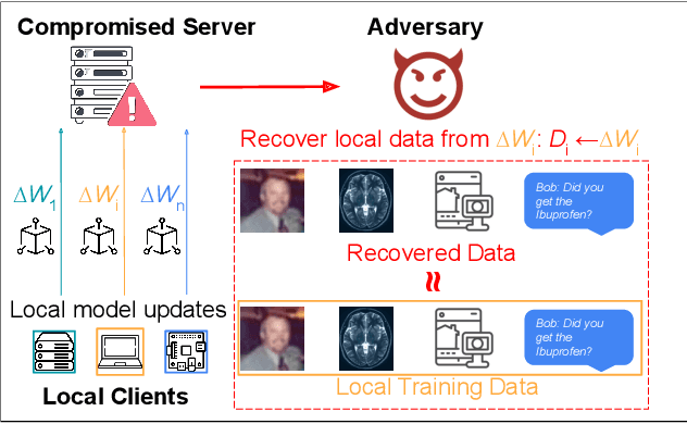 Figure 1 for FedML-HE: An Efficient Homomorphic-Encryption-Based Privacy-Preserving Federated Learning System