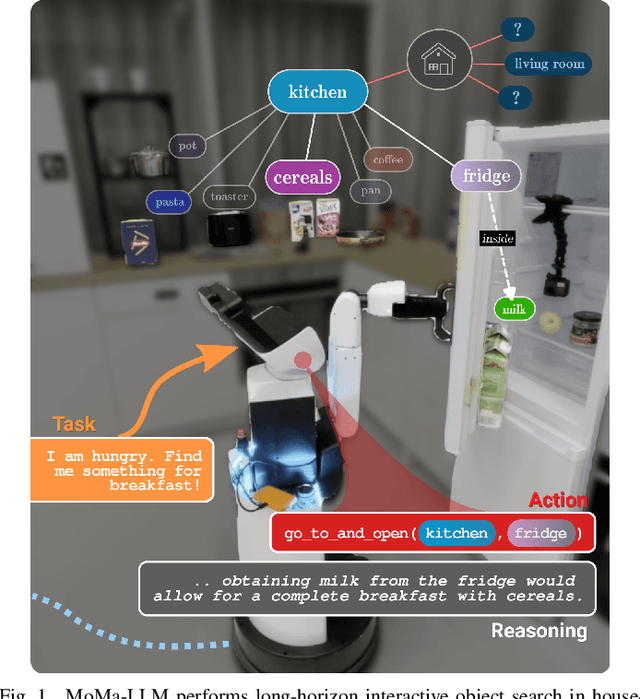 Figure 1 for Language-Grounded Dynamic Scene Graphs for Interactive Object Search with Mobile Manipulation