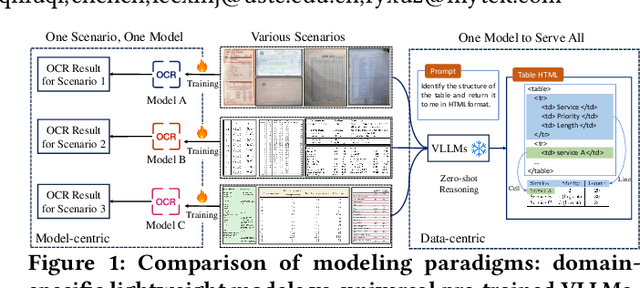 Figure 1 for Enhancing Table Recognition with Vision LLMs: A Benchmark and Neighbor-Guided Toolchain Reasoner