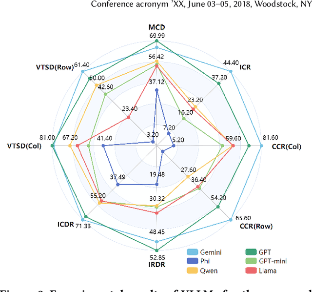 Figure 3 for Enhancing Table Recognition with Vision LLMs: A Benchmark and Neighbor-Guided Toolchain Reasoner