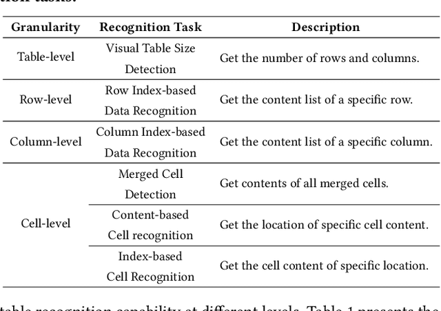 Figure 2 for Enhancing Table Recognition with Vision LLMs: A Benchmark and Neighbor-Guided Toolchain Reasoner