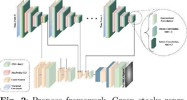 Figure 3 for Stock Trend Prediction: A Semantic Segmentation Approach