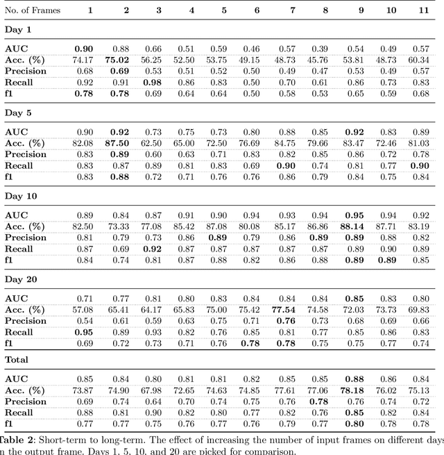 Figure 4 for Stock Trend Prediction: A Semantic Segmentation Approach