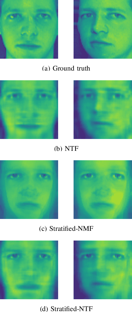 Figure 2 for Stratified Non-Negative Tensor Factorization