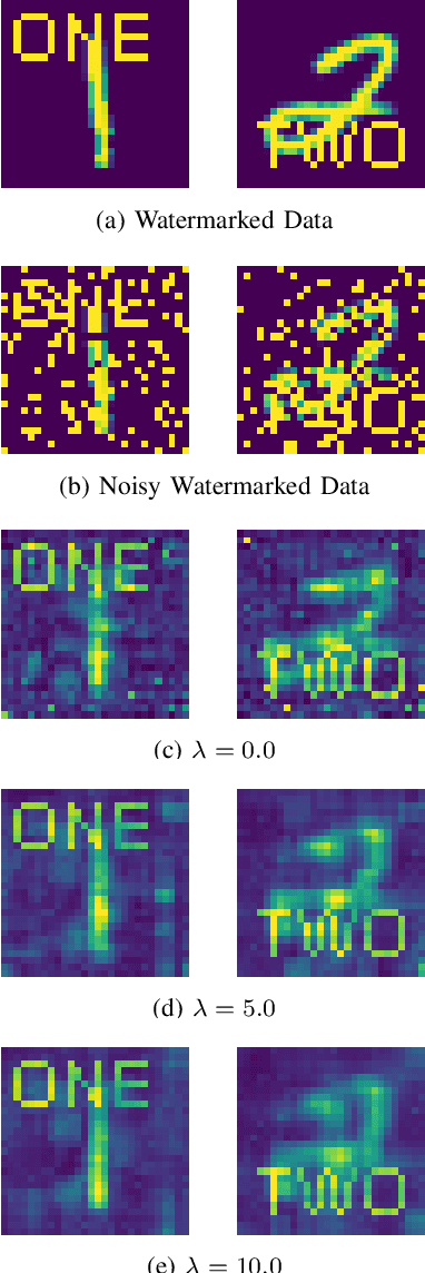 Figure 3 for Stratified Non-Negative Tensor Factorization