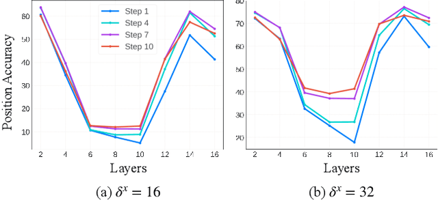 Figure 2 for Fairy: Fast Parallelized Instruction-Guided Video-to-Video Synthesis