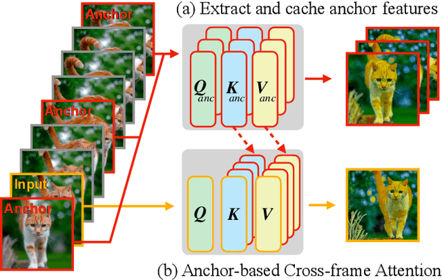 Figure 4 for Fairy: Fast Parallelized Instruction-Guided Video-to-Video Synthesis