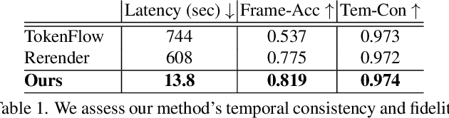 Figure 1 for Fairy: Fast Parallelized Instruction-Guided Video-to-Video Synthesis