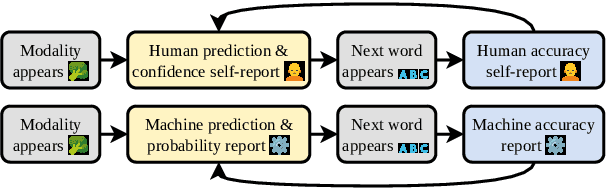 Figure 3 for Multimodal Shannon Game with Images