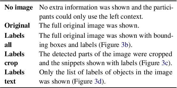 Figure 2 for Multimodal Shannon Game with Images