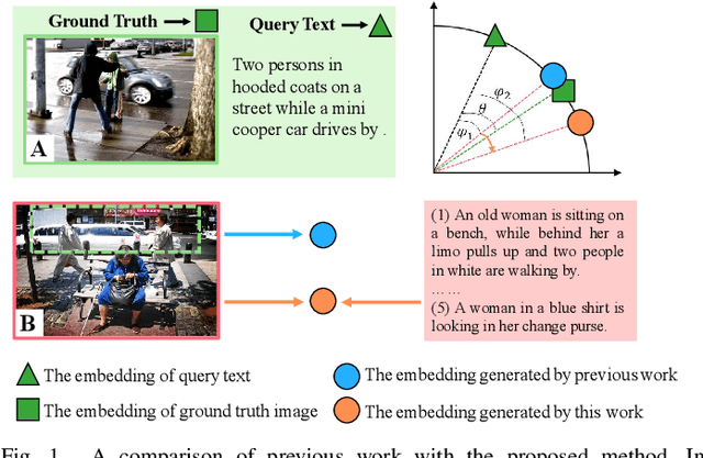 Figure 1 for Image-text Retrieval via Preserving Main Semantics of Vision