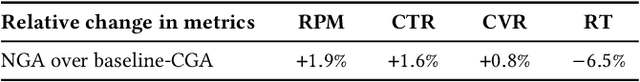 Figure 3 for NGA: Non-autoregressive Generative Auction with Global Externalities for Advertising Systems