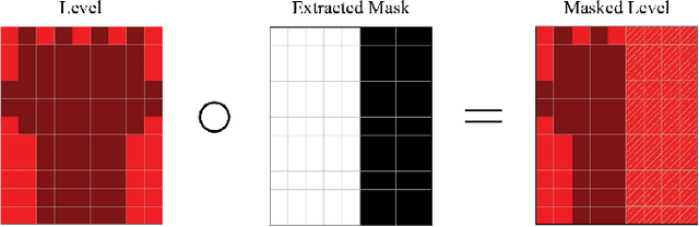 Figure 2 for Improving Conditional Level Generation using Automated Validation in Match-3 Games