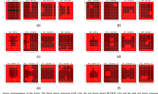 Figure 3 for Improving Conditional Level Generation using Automated Validation in Match-3 Games