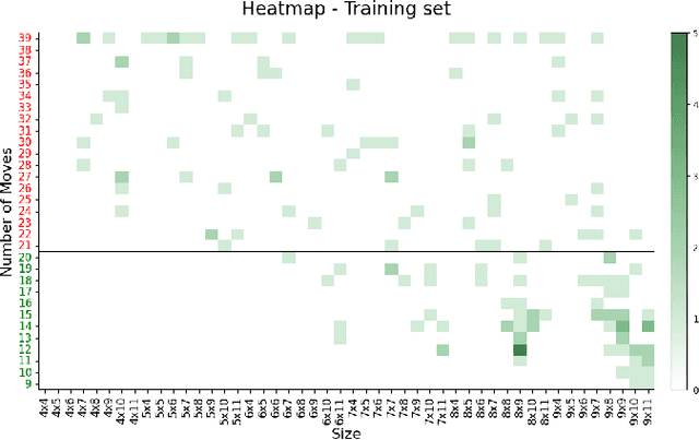 Figure 4 for Improving Conditional Level Generation using Automated Validation in Match-3 Games