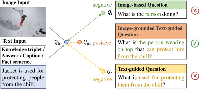 Figure 1 for ConVQG: Contrastive Visual Question Generation with Multimodal Guidance