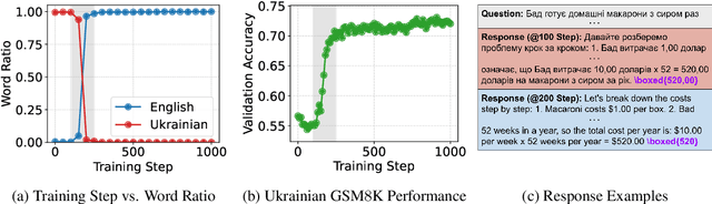 Figure 1 for Cross-lingual Collapse: How Language-Centric Foundation Models Shape Reasoning in Large Language Models