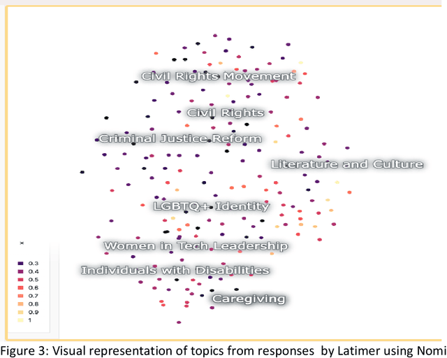 Figure 4 for Bias Neutralization Framework: Measuring Fairness in Large Language Models with Bias Intelligence Quotient (BiQ)