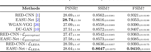 Figure 2 for Low-dose CT Denoising with Language-engaged Dual-space Alignment