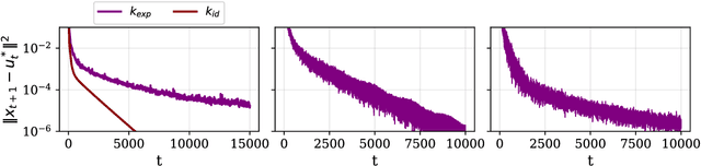 Figure 3 for Towards Understanding the Universality of Transformers for Next-Token Prediction