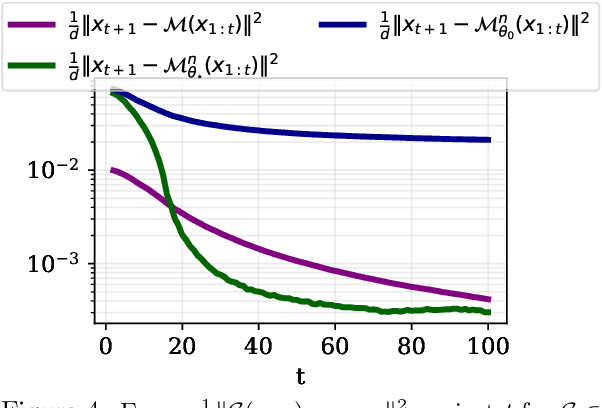 Figure 4 for Towards Understanding the Universality of Transformers for Next-Token Prediction