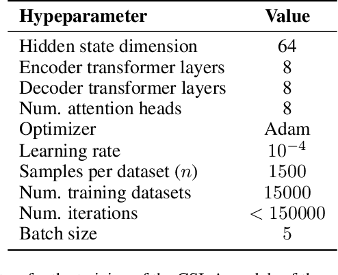 Figure 2 for Demystifying amortized causal discovery with transformers