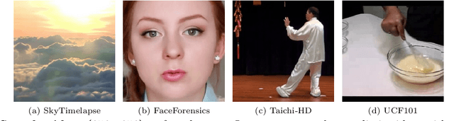 Figure 1 for Latte: Latent Diffusion Transformer for Video Generation