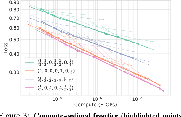 Figure 3 for Searching for Efficient Linear Layers over a Continuous Space of Structured Matrices