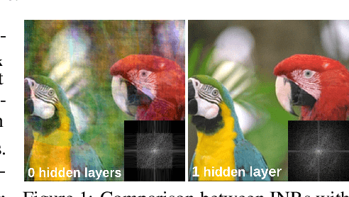 Figure 1 for Taming the Frequency Factory of Sinusoidal Networks