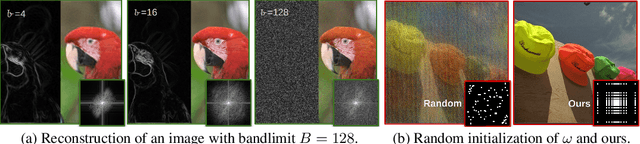 Figure 4 for Taming the Frequency Factory of Sinusoidal Networks