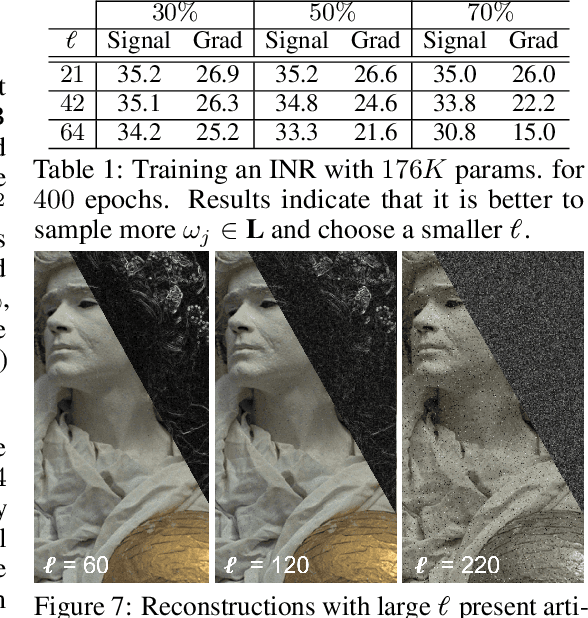 Figure 2 for Taming the Frequency Factory of Sinusoidal Networks