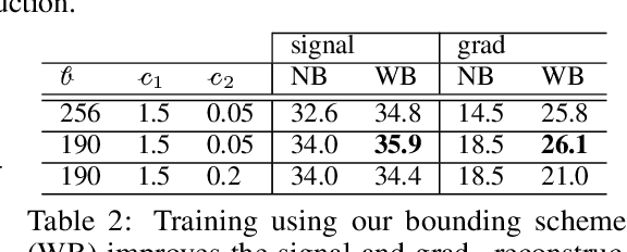 Figure 3 for Taming the Frequency Factory of Sinusoidal Networks