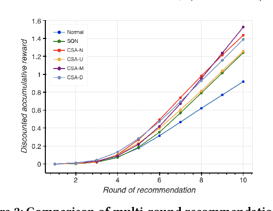 Figure 3 for Contrastive State Augmentations for Reinforcement Learning-Based Recommender Systems